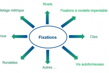 NF EN ISO 4042 Revêtements électrolytiques des fixations en acier